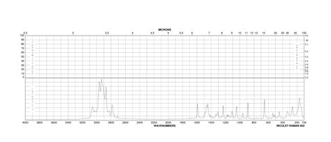 2,6-DIISOPROPYL-N,N-DIMETHYLANILINE(2909-77-5)IR