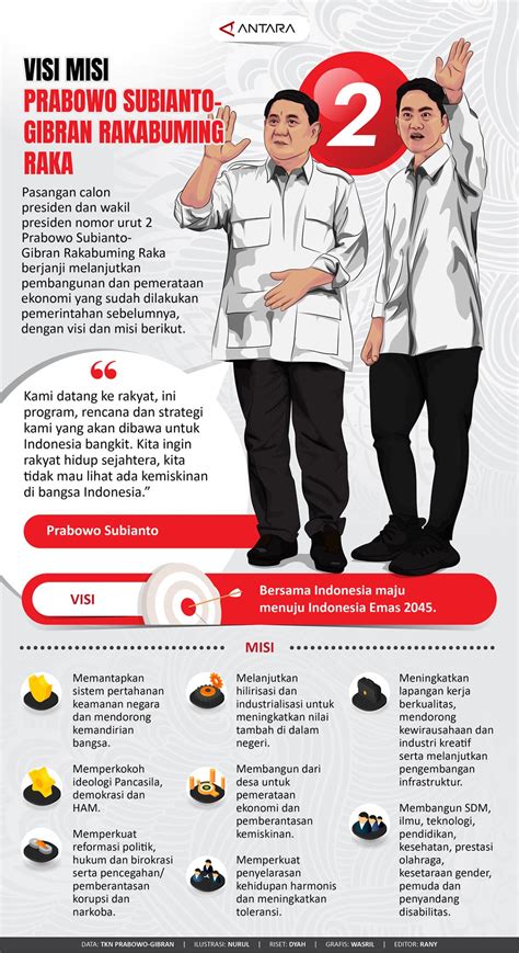 Visi misi Prabowo Subianto-Gibran Rakabuming Raka - Infografik ANTARA News