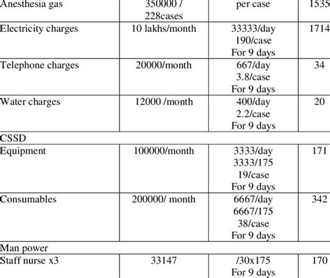 Miscellaneous expenditure | Download Table