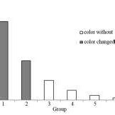 Figure1: Representative HPLC chromatograms showing baicalin peaks in... | Download Scientific ...