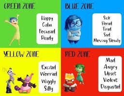 Image result for inside out zones of regulation | Zones of regulation, Teaching emotions, Inside ...