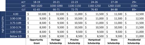 Mississippi College Scholarships – CollegeLearners.com