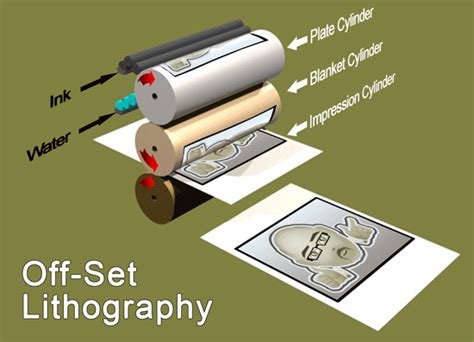 Offset lithography - חיים זילברמן ובנו בע"מ