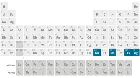 Four new elements officially added to the periodic table | Science | AAAS