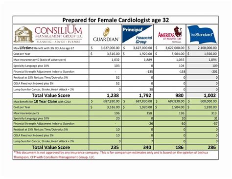 Health Plan Comparison Spreadsheet for Health Insurance Comparison ...