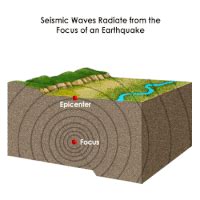 Earthquake GIFs - Get the best gif on GIFER