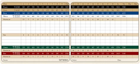 PGA National Golf Club | Golf ScoreCards, Inc.