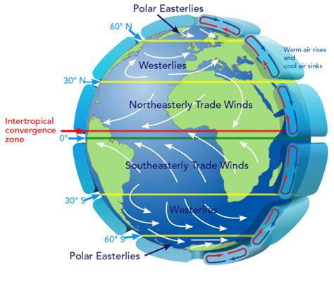 Weather: Wind | Let's Talk Science