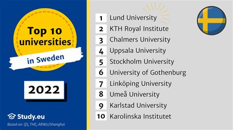 The top 14 best universities in Sweden: 2023 rankings | 性爱五色天