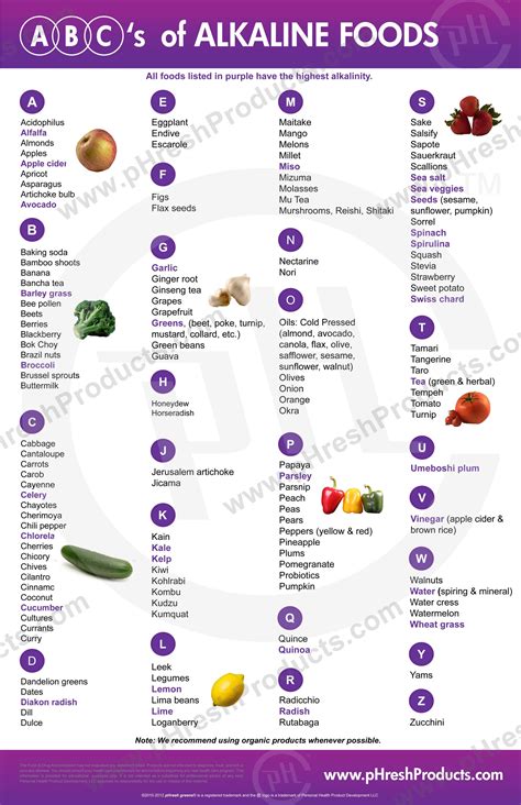 Alkaline Protein Foods Chart