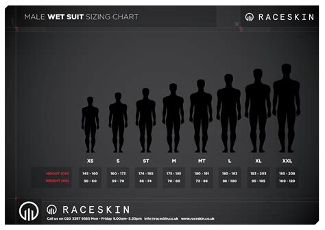 Magna - Men's Wetsuit | Raceskin