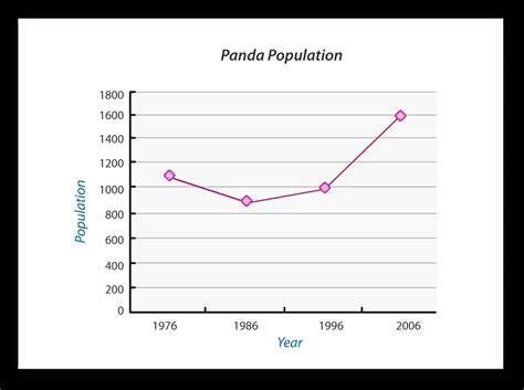 Giant Panda Population 2024 - Eada Neilla