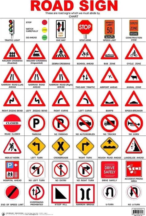 Some of the Traffic Signs You... - LTO Makati District Office