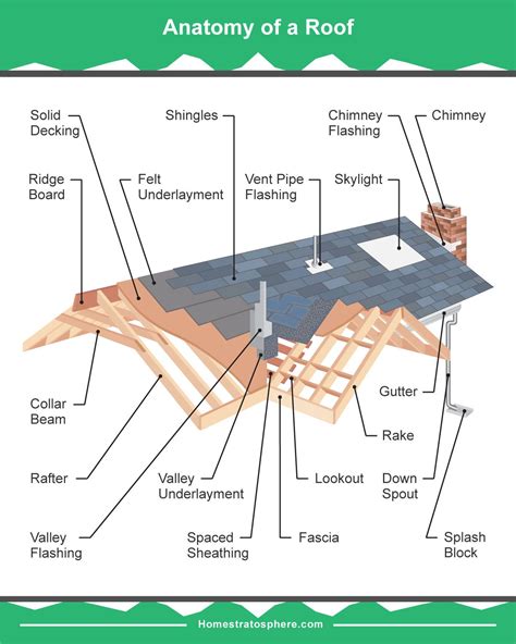 Metal Roof Components Diagram 19 Parts Of A Roof On A House