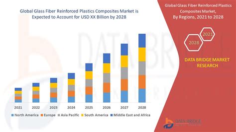 Glass Fiber Reinforced Plastics Composites Market – Global Industry Trends and Forecast to 2028 ...