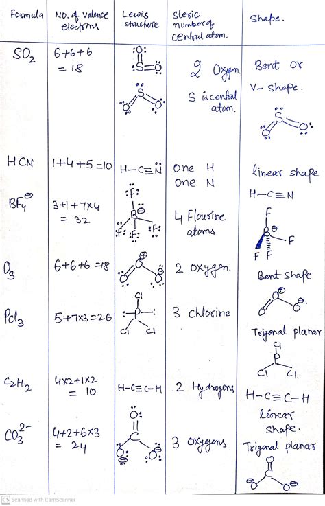 [Solved] Number Steric Name of shape and of number Formula Lewis structure... | Course Hero