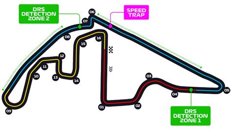 Grand Prix d'Abu Dhabi : présentation et horaires