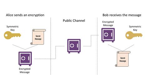 An Introduction to Post-Quantum Cryptography - Crypto Quantique