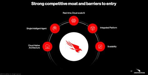 Why CrowdStrike Stock Is A Buy (NASDAQ:CRWD) | Seeking Alpha