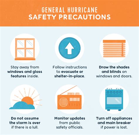 How to Stay Safe While Traveling During a Hurricane