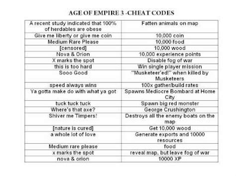 Cheat Age Of Empire 3 - Kenanglah Aku