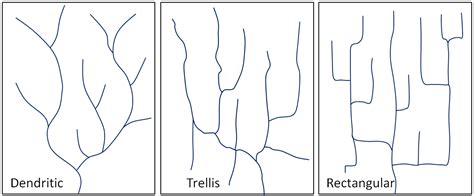 13.2 Drainage Basins – Physical Geology