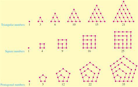 Discovery Projects 17: Finding Patterns