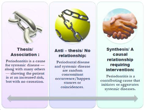 Thesis Vs Antithesis - Thesis Title Ideas for College