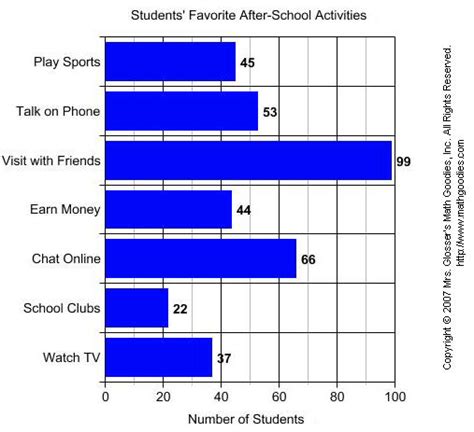 What Does The Longest Bar In A Bar Chart Represent | hexagonalbaru