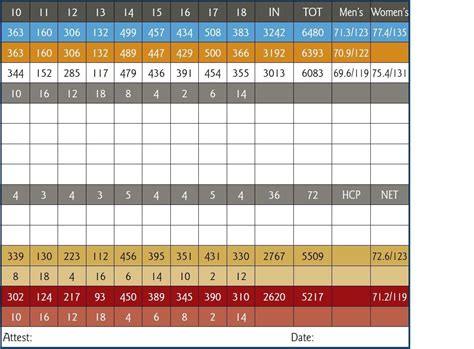 Scorecard - Oceanside Municipal Golf Course