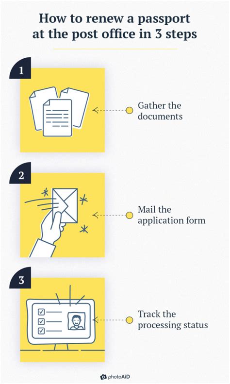 Renewing Your Passport at the Post Office (Forms, Cost & Tips)