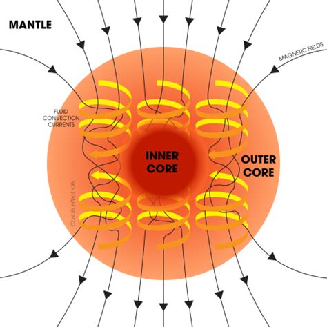 Earth's Magnetosphere: Protecting Our Planet from Harmful Space Energy ...