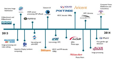 Realizing the Benefits of GPU Compute for Real Applications with Mali ...