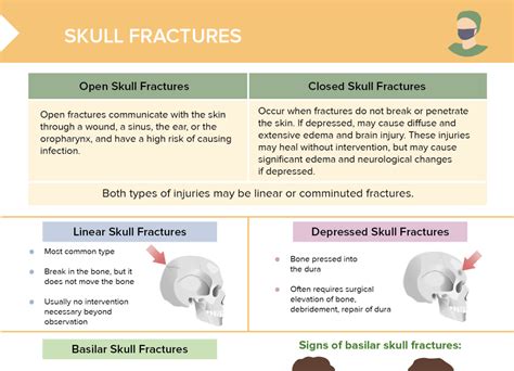 Skull Fracture [+ Free Cheat Sheet] | Lecturio Nursing