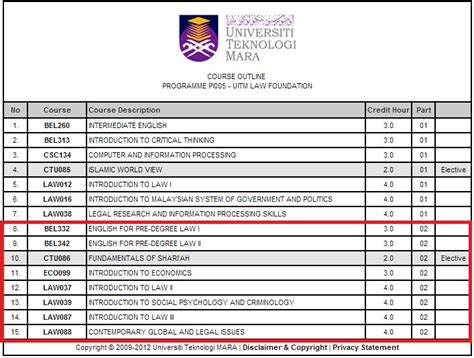 mia: Asasi Undang-Undang UiTM