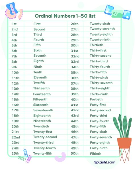 What is Number words? - Definition, Facts and Examples