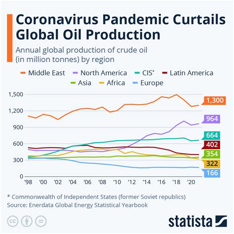 Top Crude Oil Producing Countries 2025 - Betsey Jackqueline