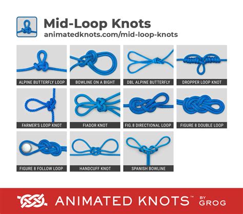 Mid Loop Knots | Learn How to Tie Mid Loop Knots using Step-by-Step Animations | Animated Knots ...