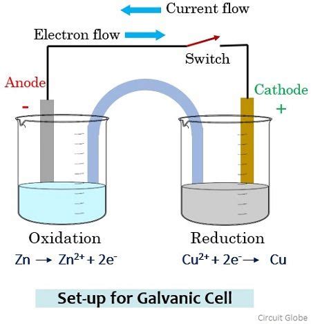 Difference Between Anode and Cathode (with Comparison chart) - Circuit ...