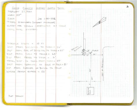 Official Site of Cache County, Utah - County Surveyor Field Note Books