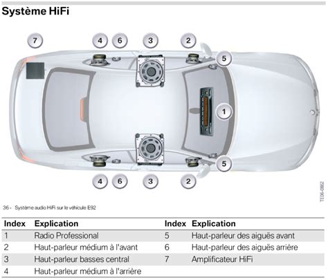 Bmw x1 hi fi sound system