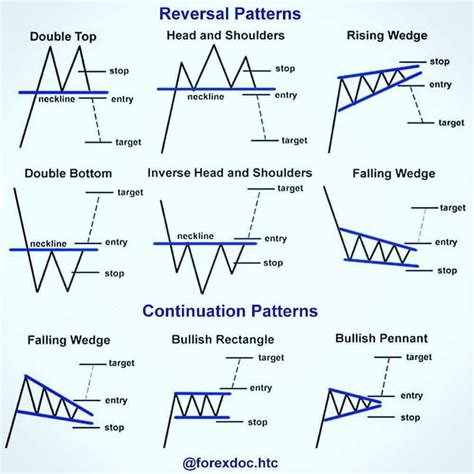 Printable Chart Patterns Cheat Sheet