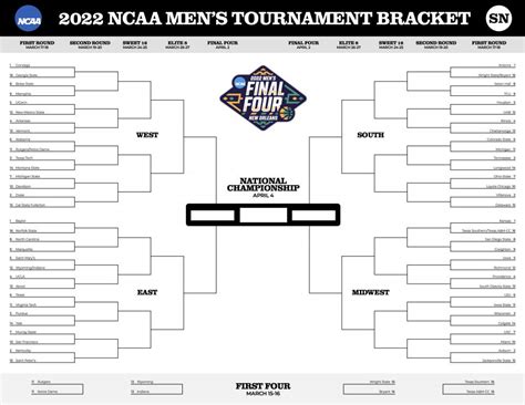 March Madness printable bracket: Download a free 2022 NCAA Tournament bracket PDF here ...