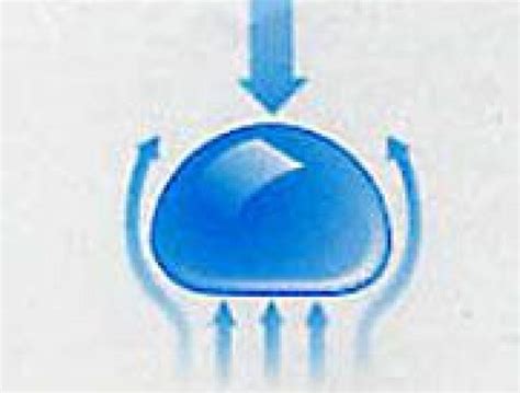 The Shape of a Raindrop | NASA Global Precipitation Measurement Mission