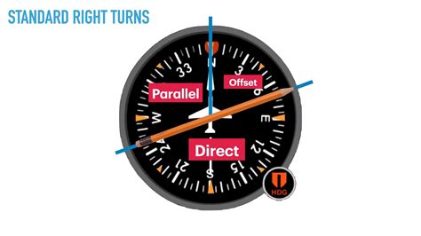 Easy Holding Pattern Entry - Pencil and Heading indicator Method for ...