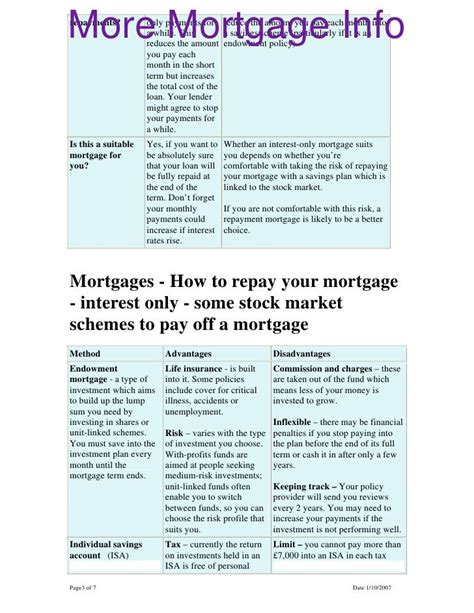 Mortgages How To Repay Your Mortgage