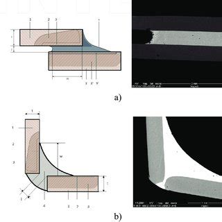 Schematic diagram and images for brazed joints: 1 and 1′-parent... | Download Scientific Diagram