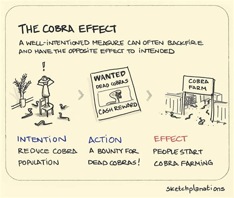 Sketchplanations - A weekly explanation in a sketch | Critical thinking, Knowledge management ...