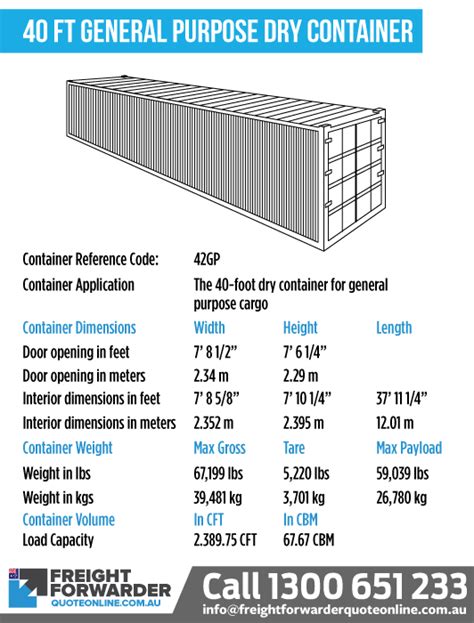 Shipping container dimensions - complete guide for Australia