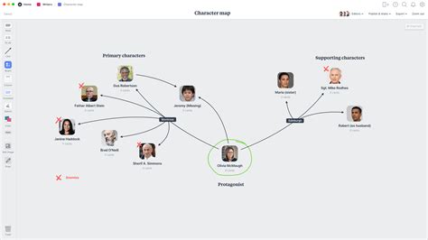 Character Relationship Map Template & Example - Milanote